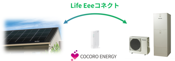 太陽光発電システムと連携して電気代を抑制する「Life Eeeコネクト」サービスにおいて、給湯器の連携対象機種を拡大