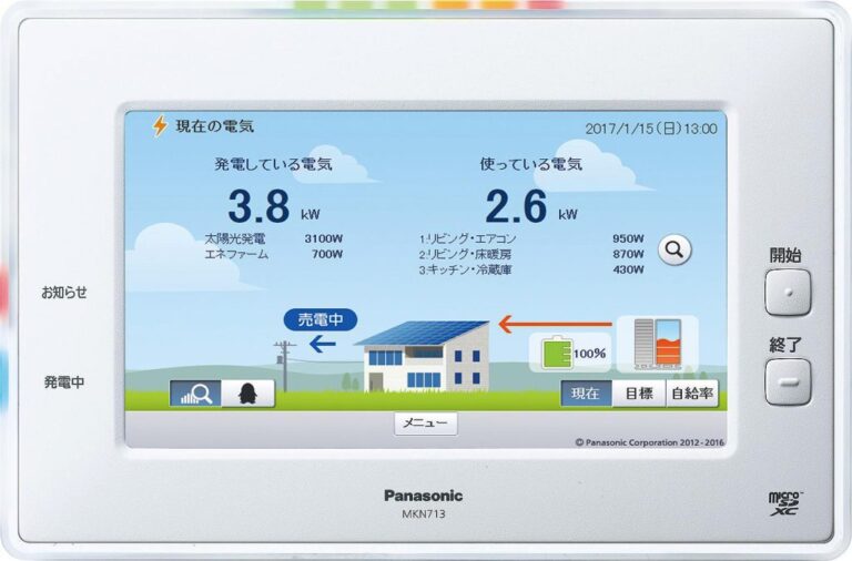 HEMSモニターPanasonic