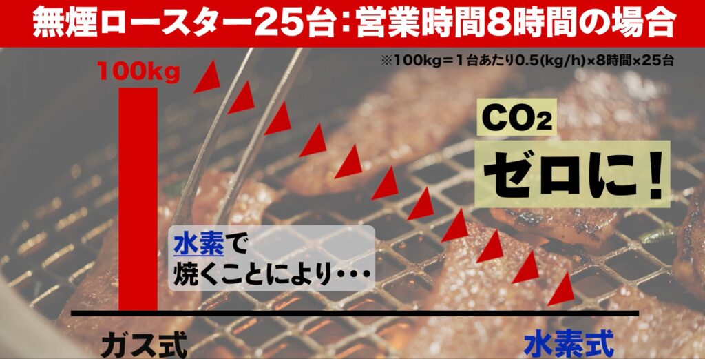 名古屋から始まる、カーボンニュートラルへの一歩。地元企業として、シンポ株式会社の水素技術への挑戦を応援します。