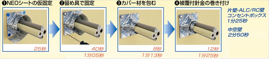「フィブロックNEO」の施工手順スライド写真