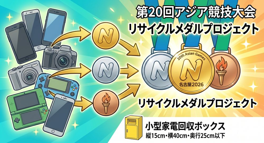 古いスマホから金・銀・銅が取り出され、ピカピカのメダルに生まれ変わるワクワクするイラスト